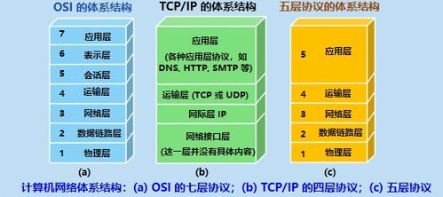 計算機網絡第一、二章知識總結 計算機系統服務
