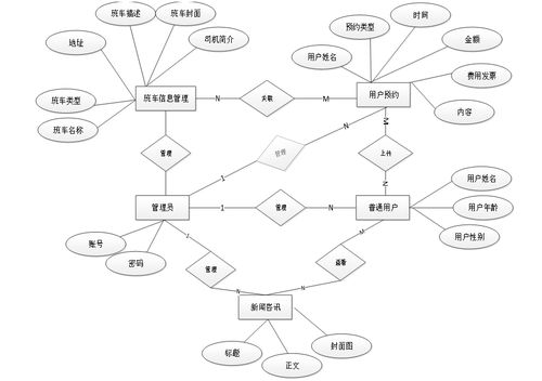 基于SpringBoot的農村客運大巴服務系統設計與實現