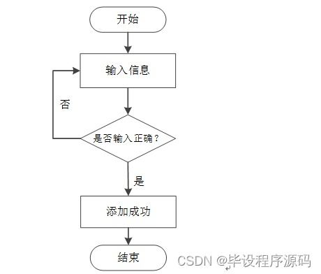 計算機畢設ssm校友管理與服務系統的設計與實現6i2089