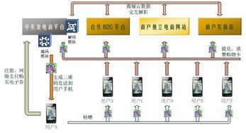 深圳市華美龍物聯(lián)網(wǎng)技術(shù) 打造智慧未來(lái)，引領(lǐng)物聯(lián)網(wǎng)技術(shù)服務(wù)新篇章