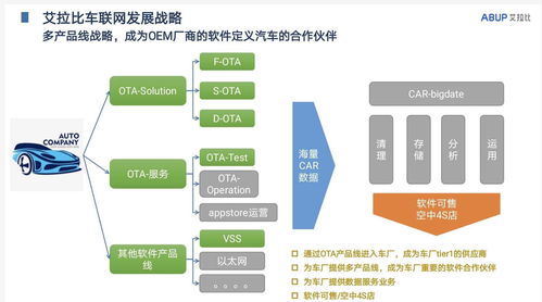 艾拉比獲1000萬美元A輪融資，深化汽車與物聯(lián)網(wǎng)OTA升級(jí)及數(shù)據(jù)服務(wù)布局