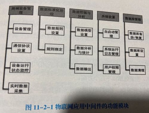 物聯(lián)網(wǎng)技術(shù)全景圖與服務(wù)體系深度解析