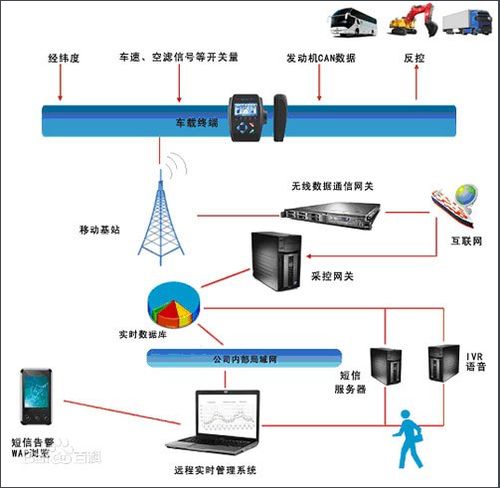 走進(jìn)車聯(lián)網(wǎng) 揭開無人車與自動(dòng)駕駛技術(shù)的新篇章